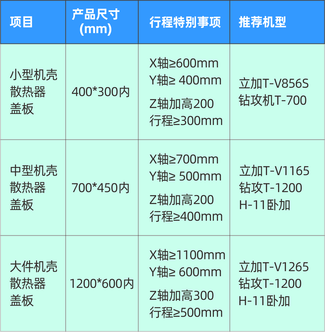 必赢国际精机5G加工装备参数