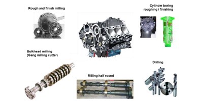 【创世纪小百科】缸体加工秘笈之珩磨工艺，，，，，，你相识几多？？？？？